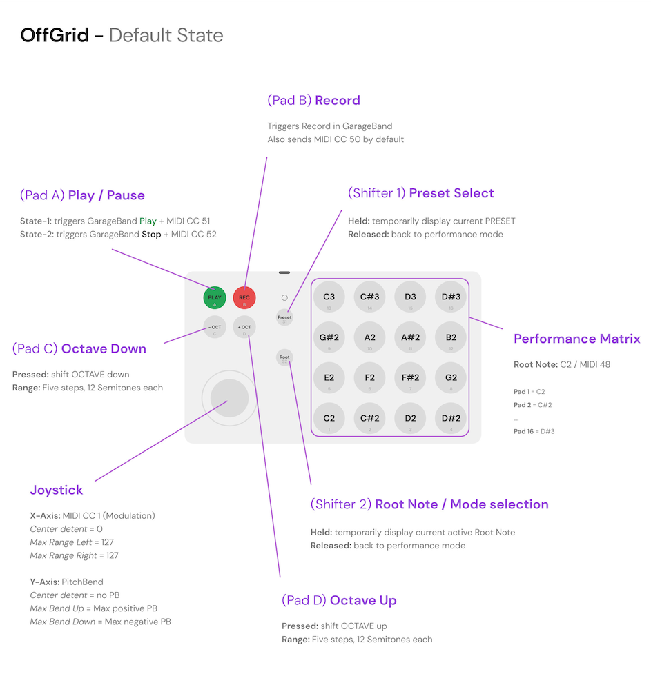 use offgrid controller
